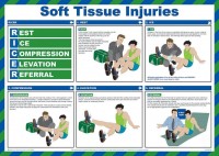 Soft tissue injury