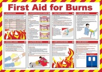 First aid for burns